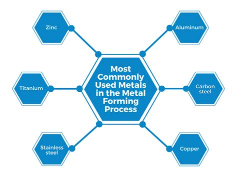 sheet metal stamping process factory|metal stamping process flow chart.